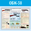 Плакат «23-мм карабины КС-23, КС-23М» (ОБЖ-38, пластик 2 мм, A1, 1 лист)